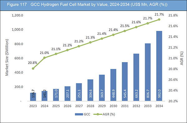 market report Hydrogen Fuel Cell Market Report 2024-2034