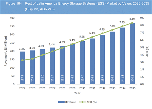 Energy Storage Systems (ESS) Market Report 2025-2035