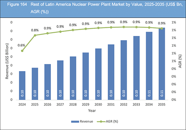 Nuclear Power Plant Market Report 2025-2035