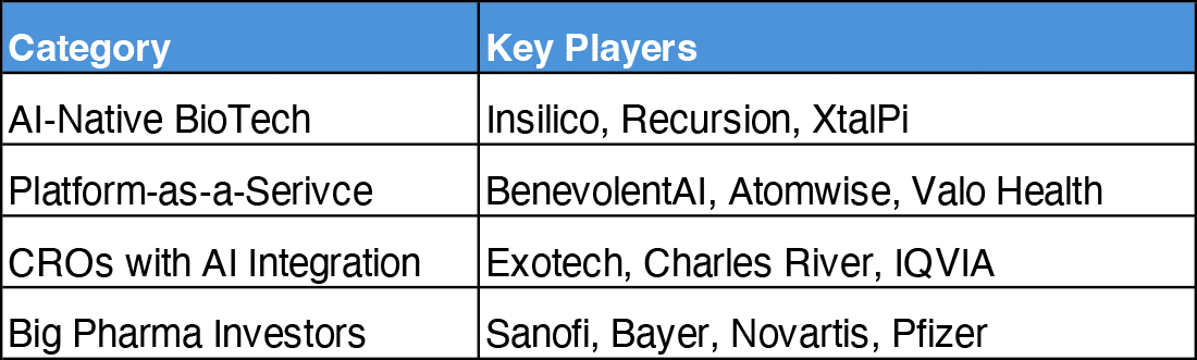 Visiongain market report