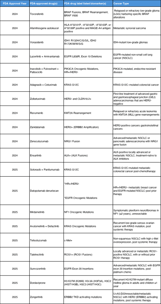 Visiongain market report