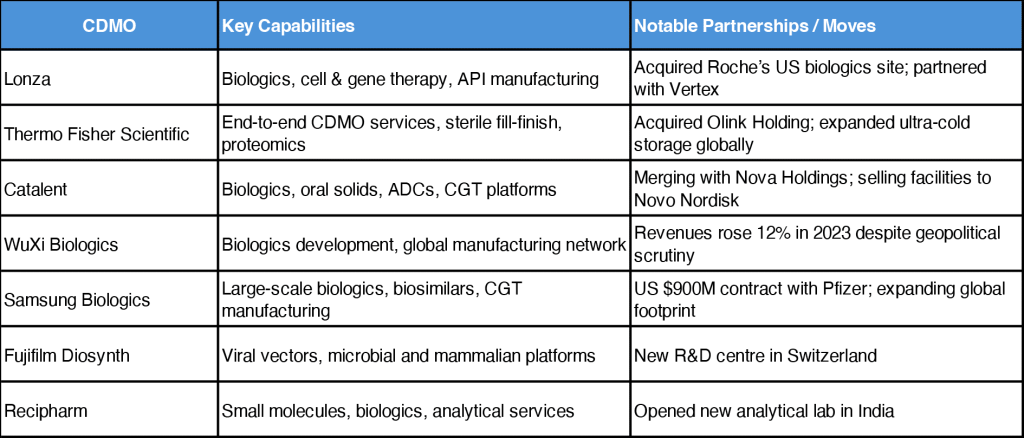 Visiongain market report