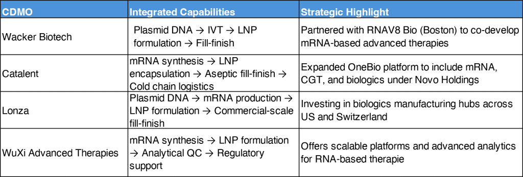 Visiongain market report