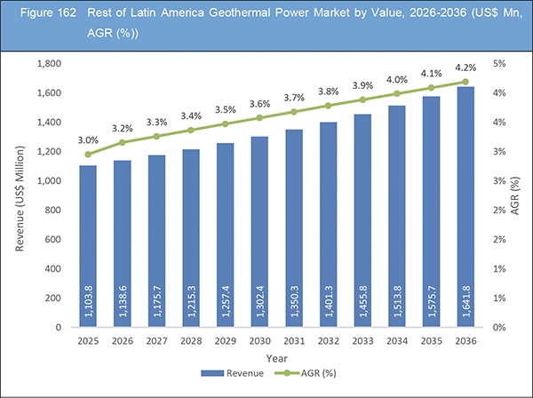 Geothermal Energy Market Report 2026-2036