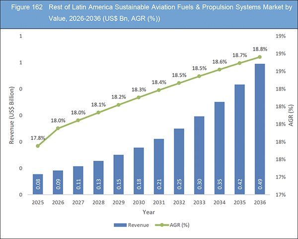 持続可能な航空燃料＆推進システム市場レポート 2026-2036