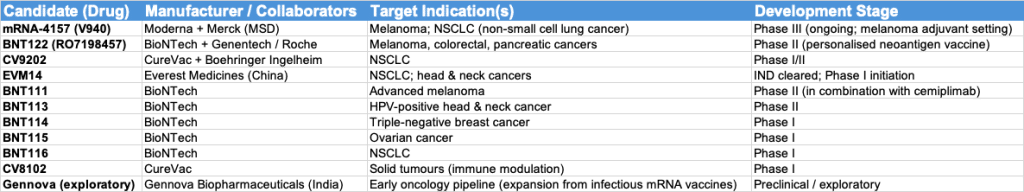 Visiongain market report