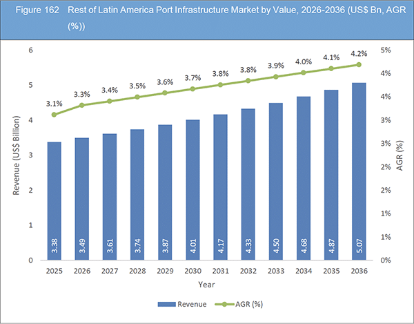 港湾インフラ市場レポート 2026-2036